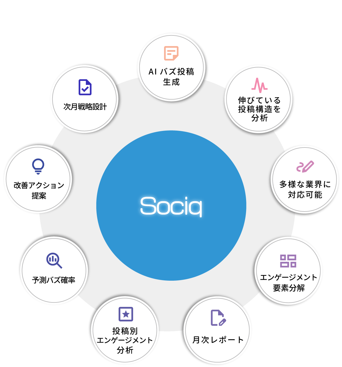 『Sociq（ソシック）』とは？
