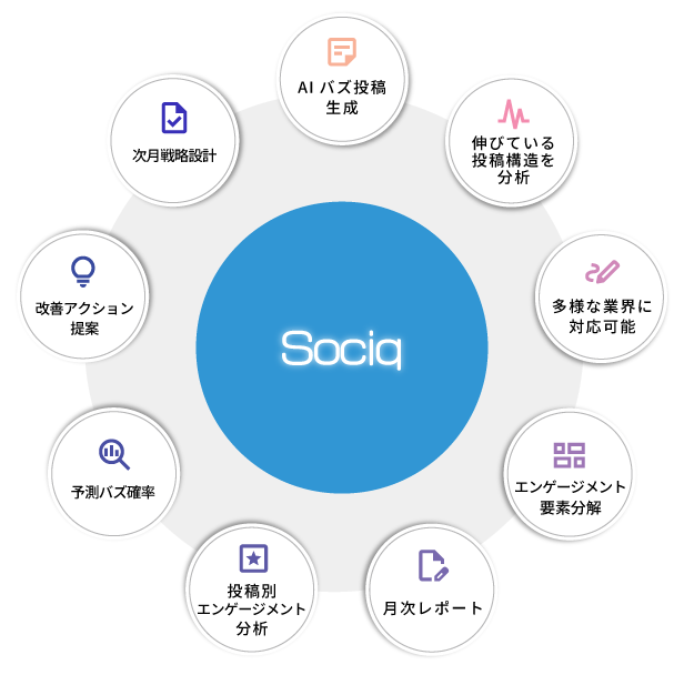 『Sociq（ソシック）』とは？